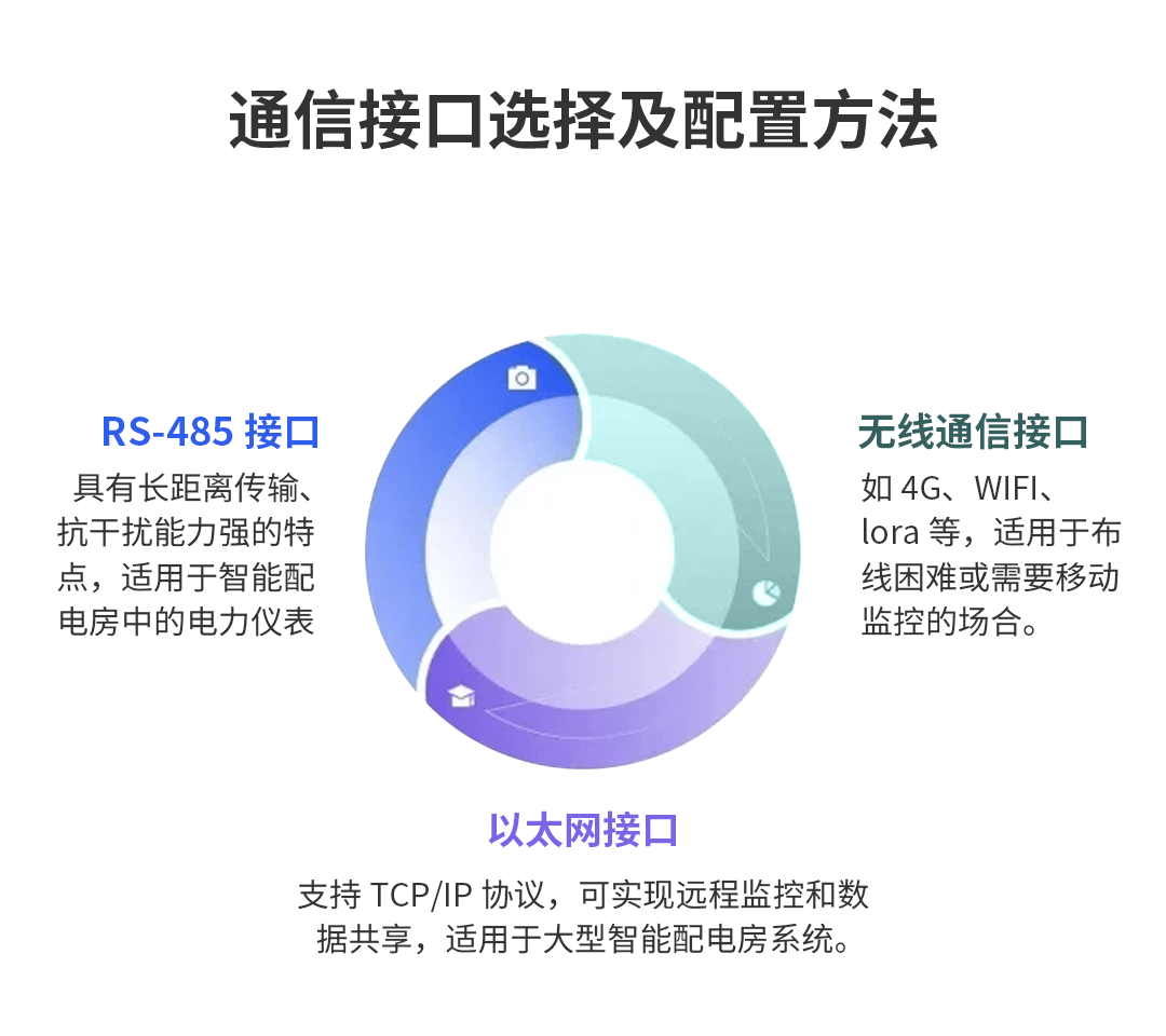 多功能電力儀表