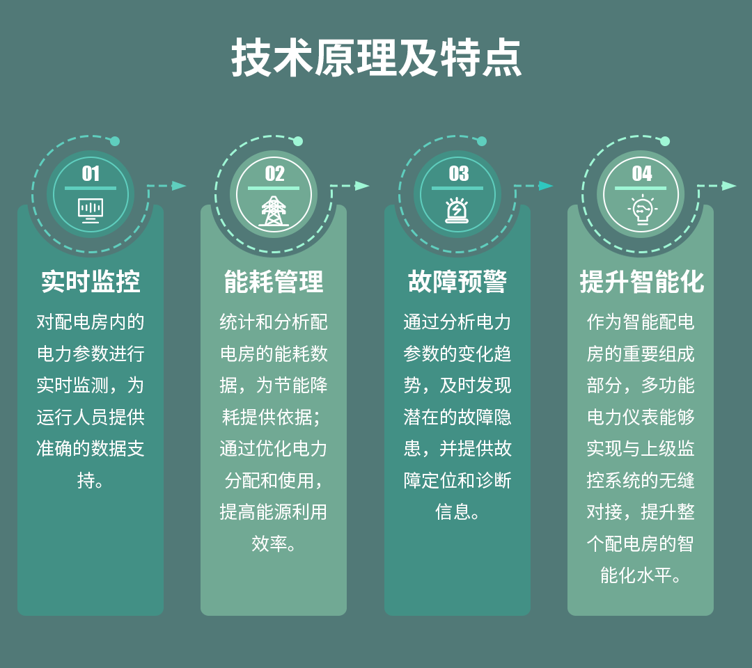 多功能電力儀表