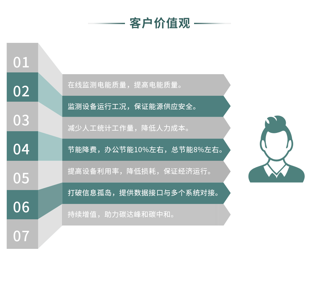工業(yè)設(shè)備智能遠程監(jiān)控解決方案