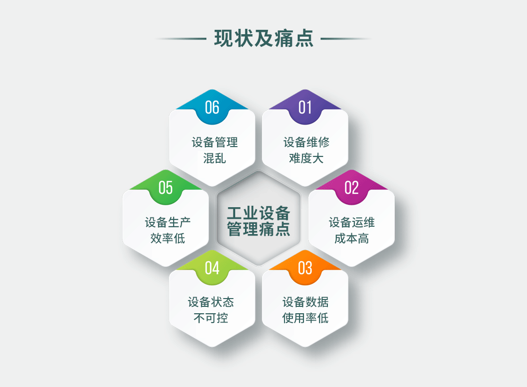 工業(yè)設(shè)備智能遠程監(jiān)控解決方案