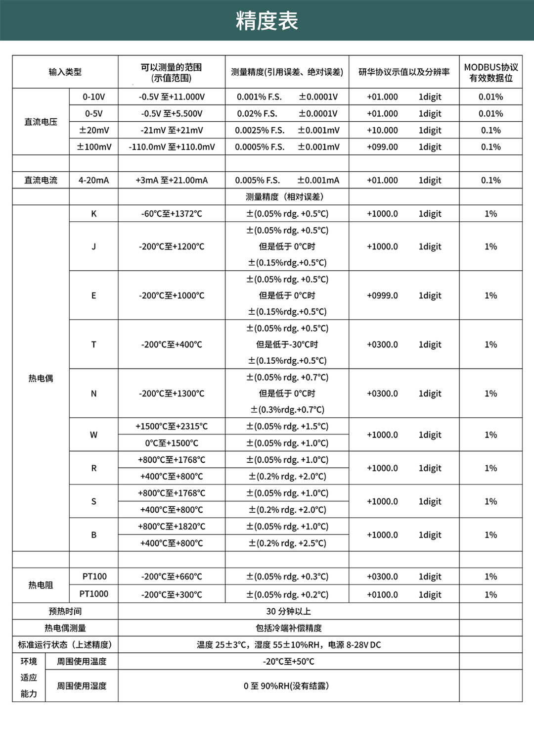 電池充放電電壓溫度數(shù)據(jù)監(jiān)控