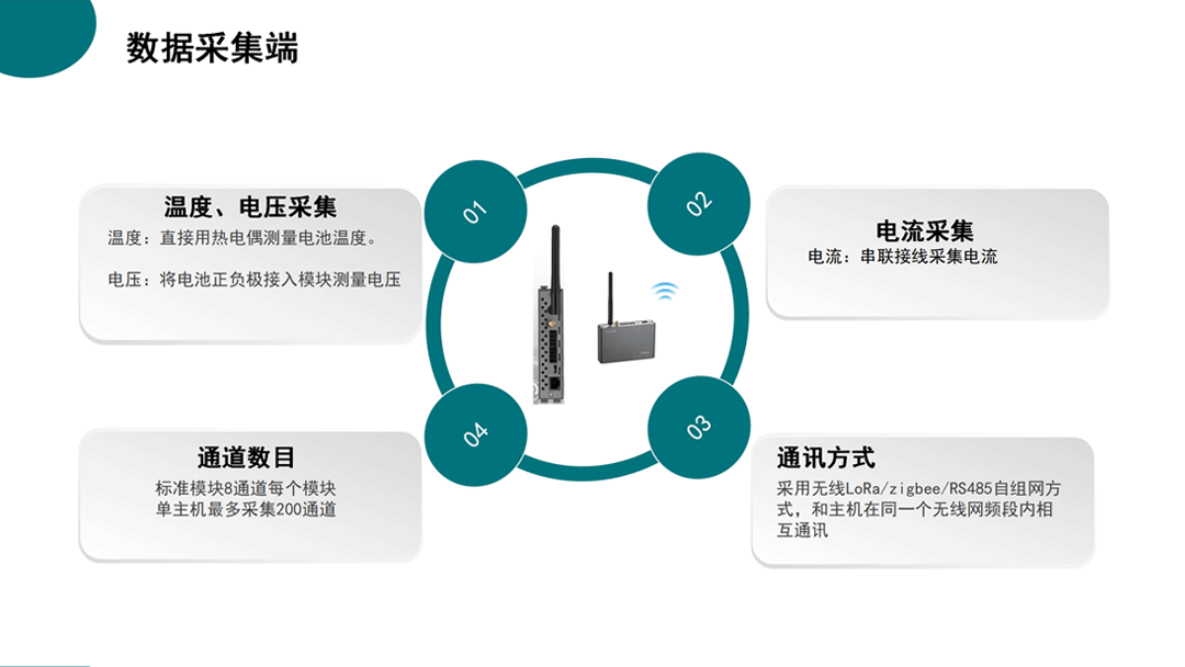 紡織生產(chǎn)過程設(shè)備能耗監(jiān)控系統(tǒng)