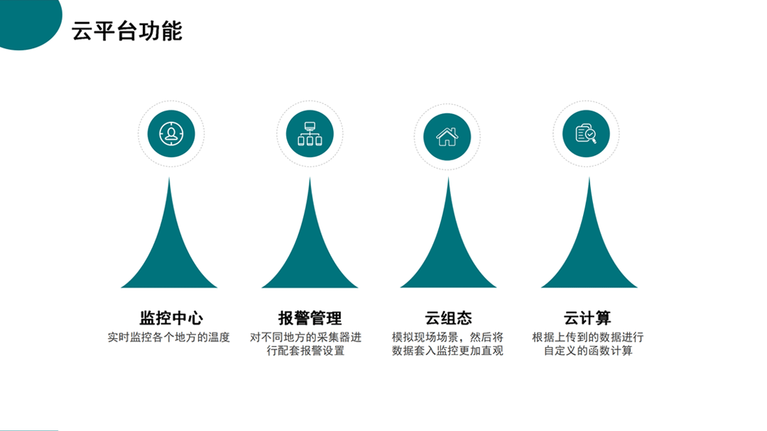 紡織生產(chǎn)過程設(shè)備能耗監(jiān)控系統(tǒng)