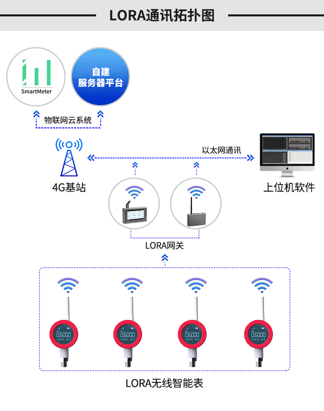 無線壓力表在七氟丙烷滅火系統(tǒng)中的應(yīng)用