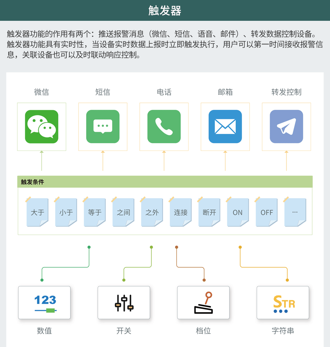 無線壓力表在七氟丙烷滅火系統(tǒng)中的應(yīng)用