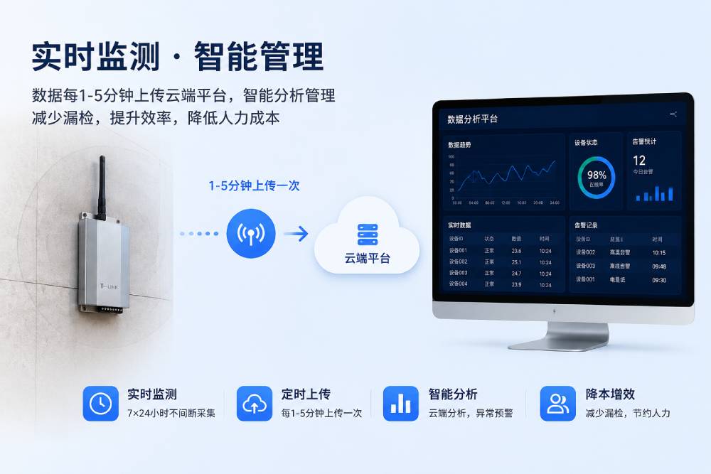商場燃氣場景實時數據大屏
