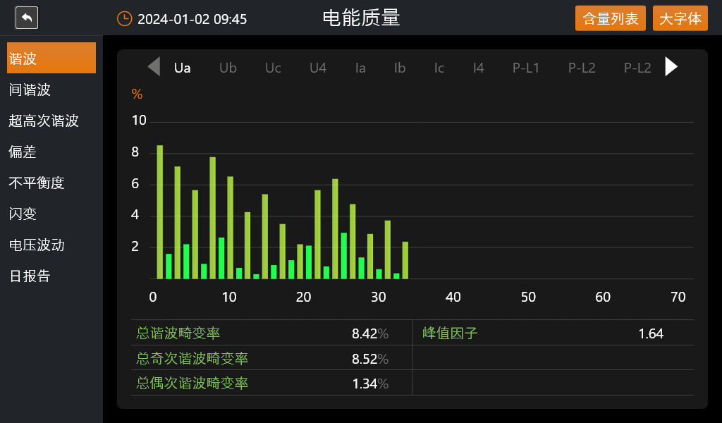 電能質量菜單界面