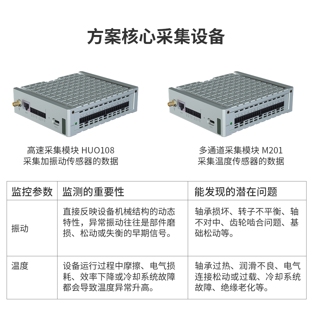 重型設備預測性維護方案