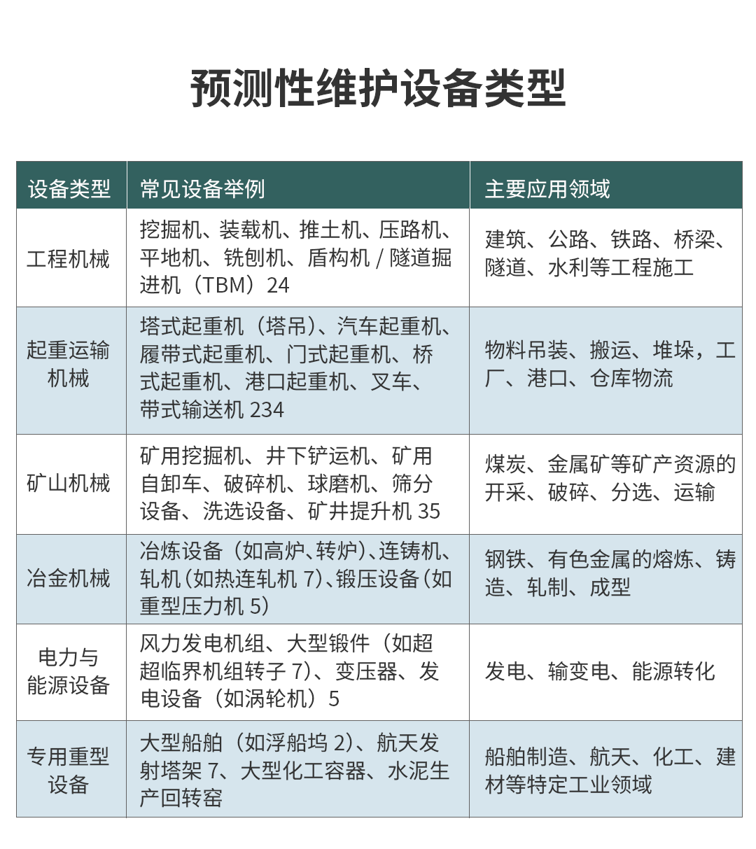 重型設備預測性維護方案