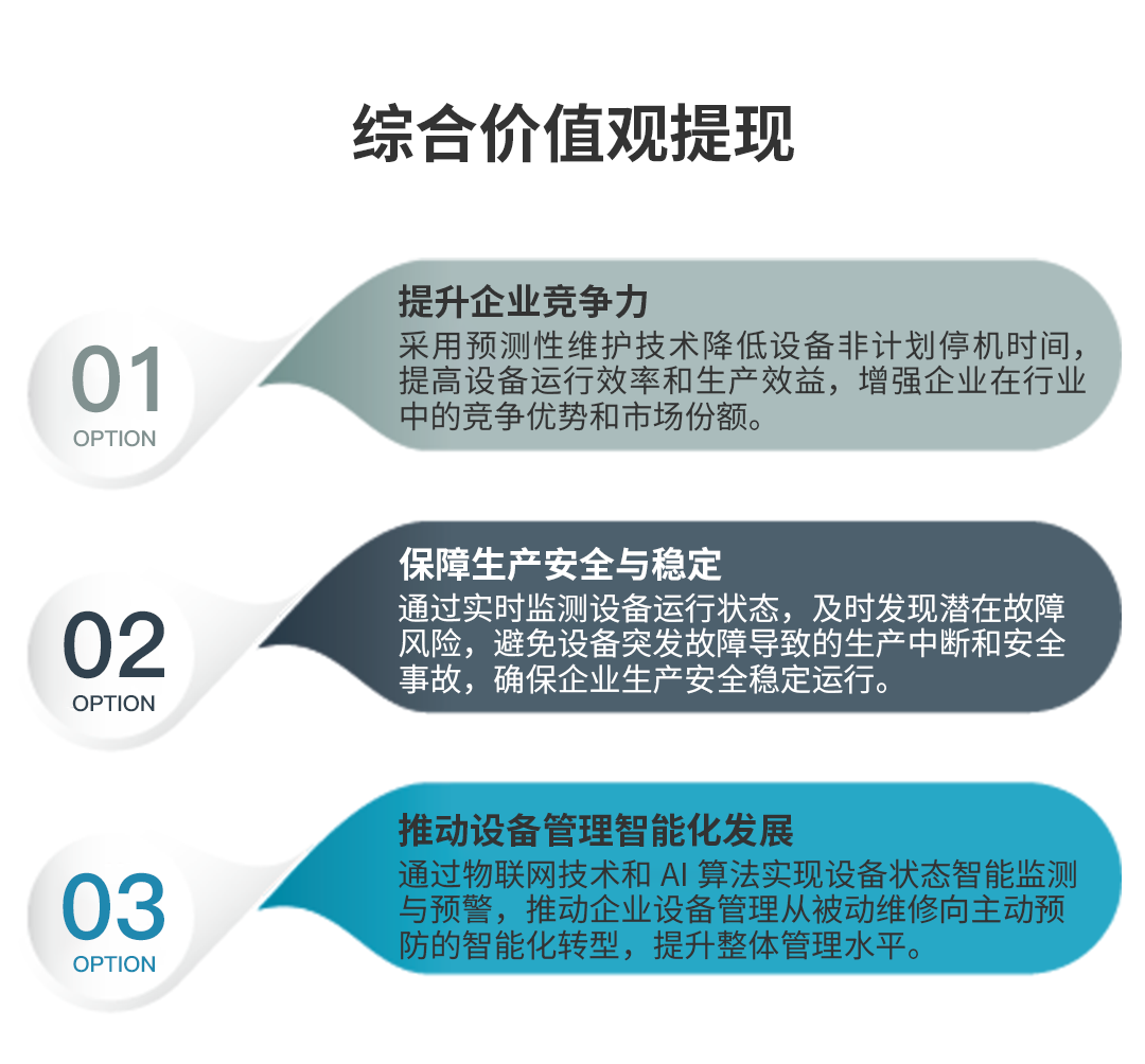 重型設備預測性維護方案