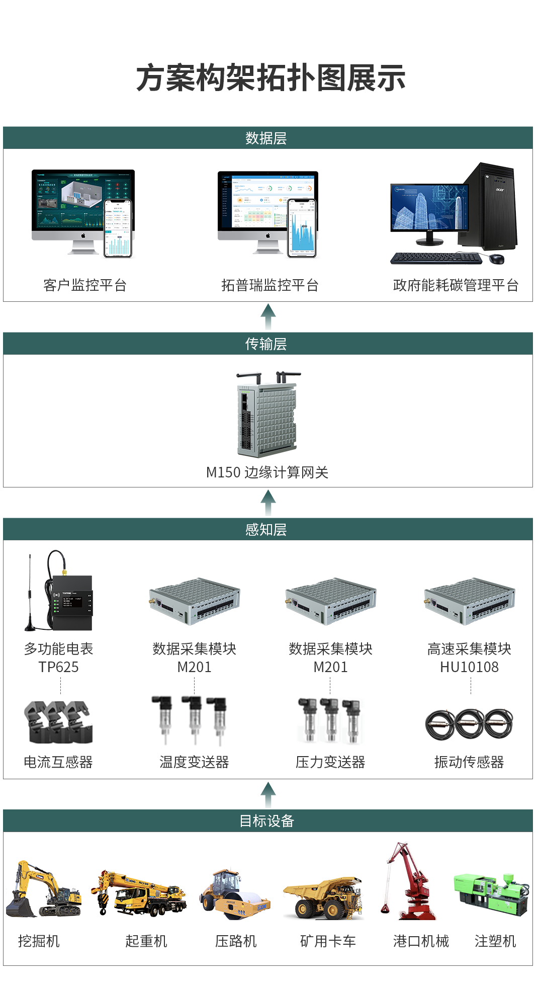 重型設備預測性維護方案