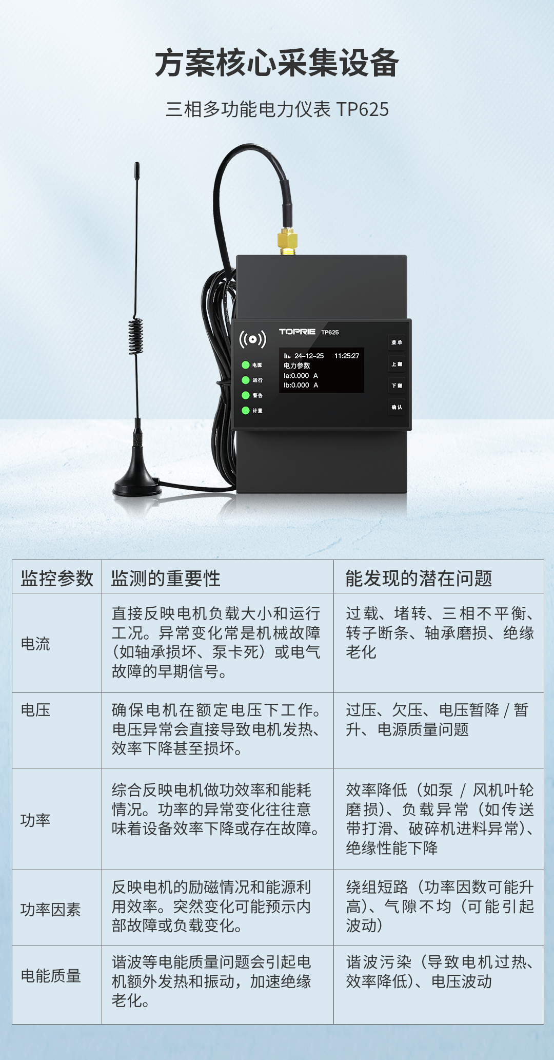 重型設備預測性維護方案