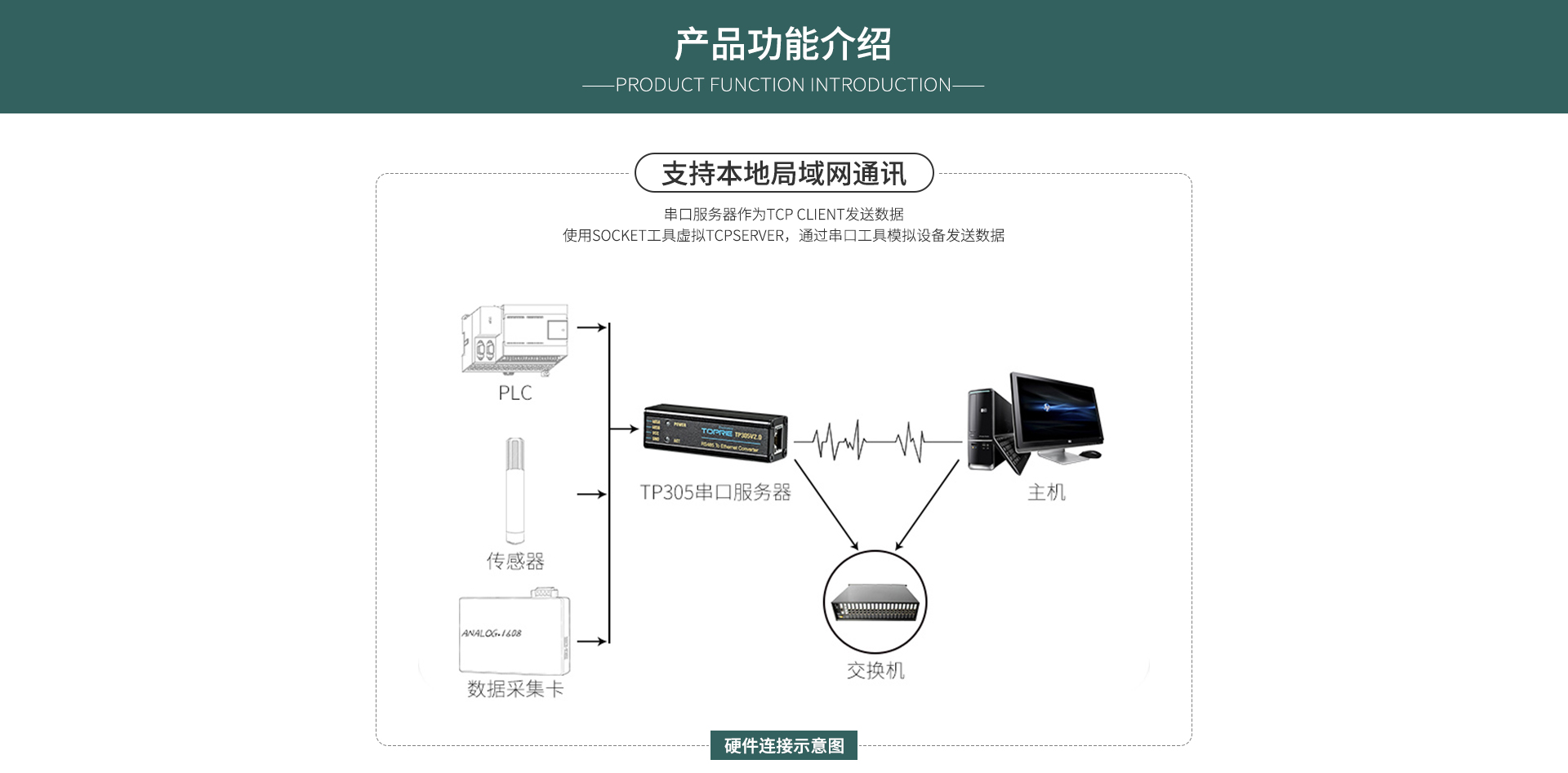 串口服務(wù)器模塊
