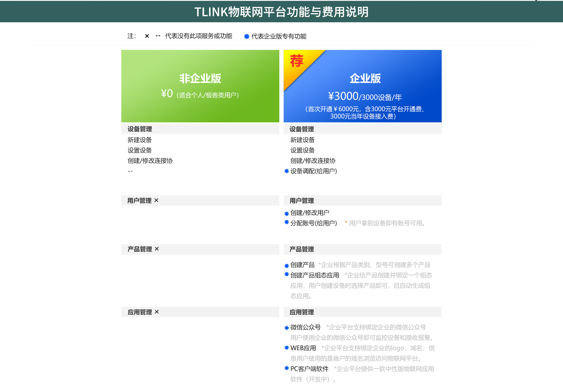 企業版物聯網平臺