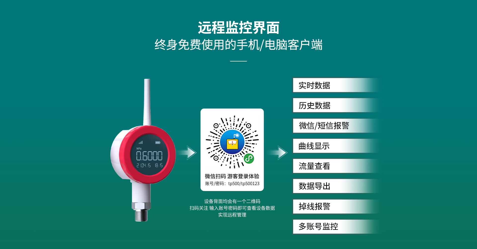 無(wú)線(xiàn)壓力表