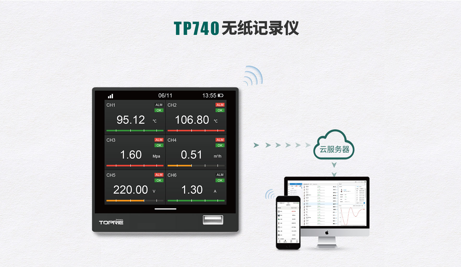 TP740無紙記錄儀