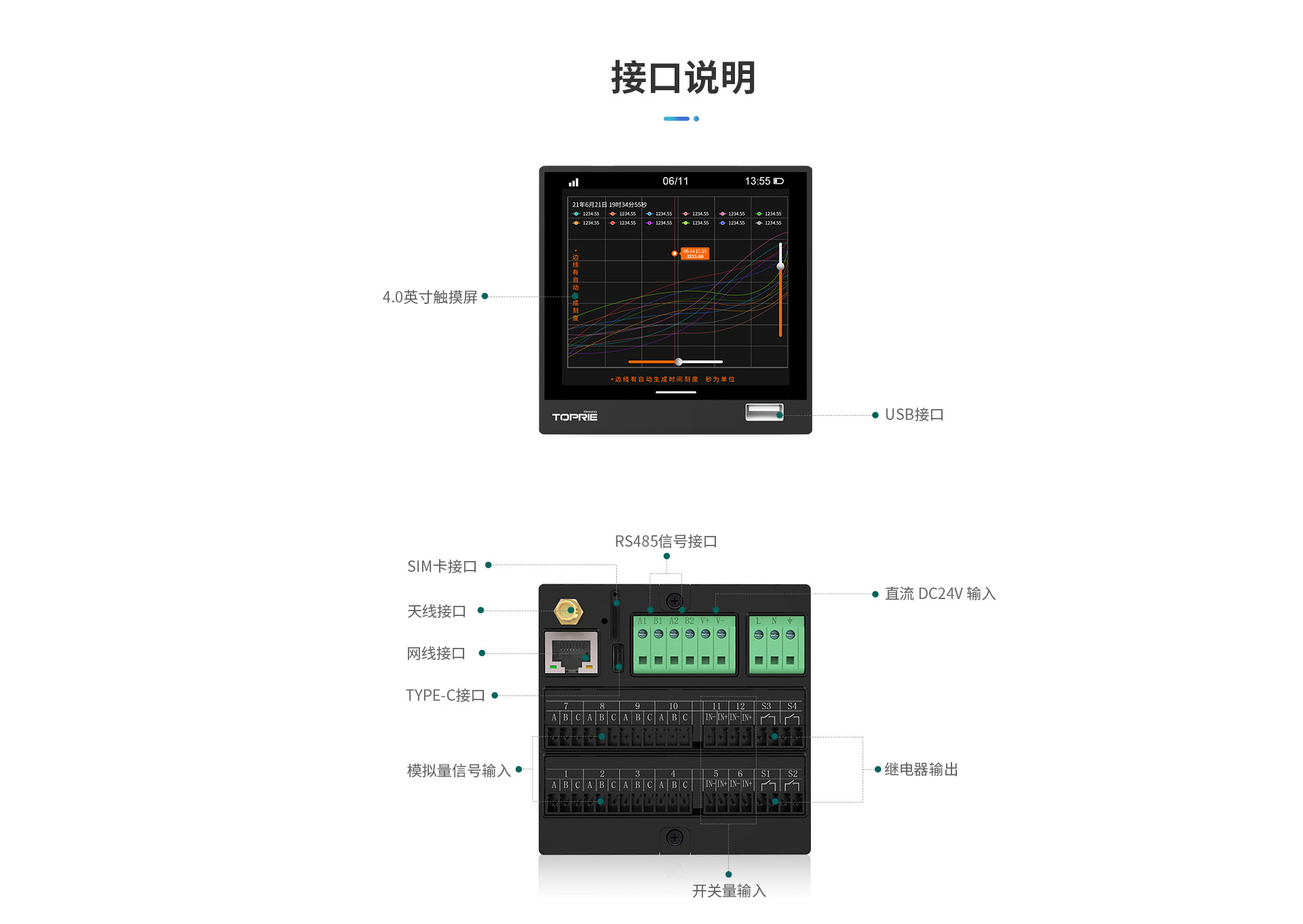 TP740無紙記錄儀