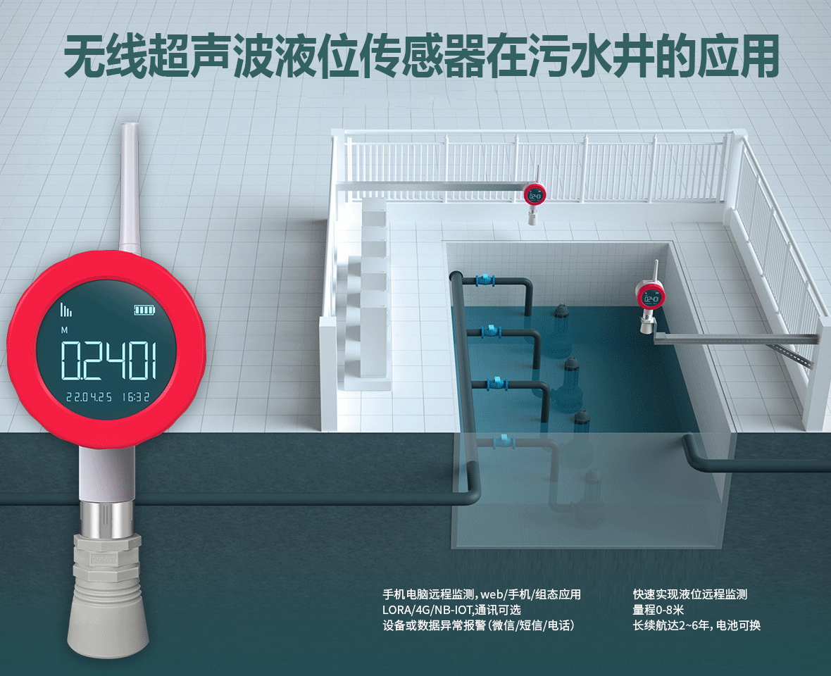 無線超聲波液位傳感器在污水井的應(yīng)用
