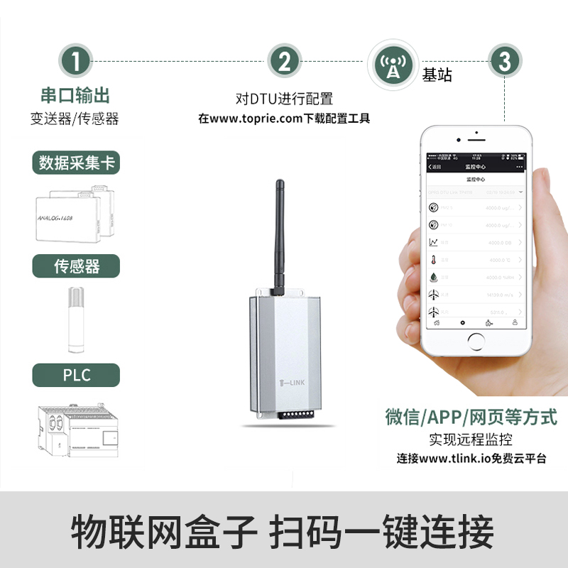 GPRS DTU