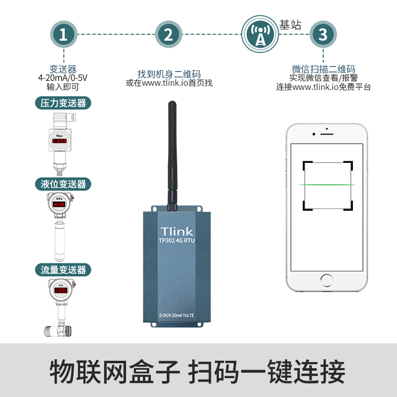 模擬量采集RTU