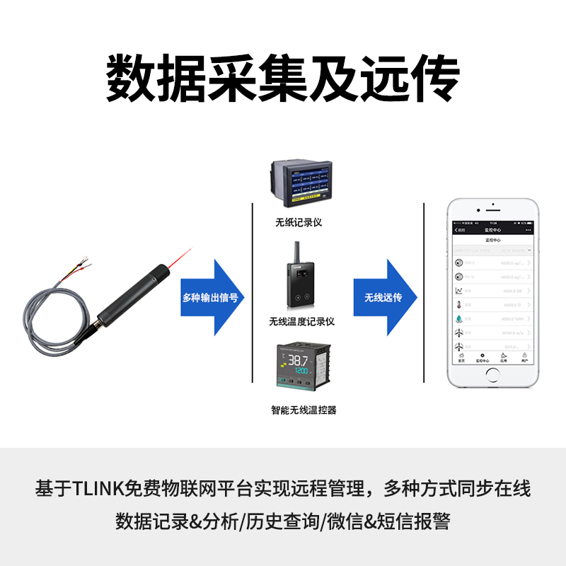 TP2360V1紅外溫度傳感器