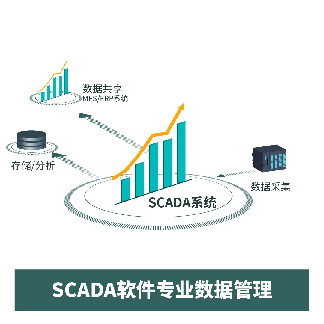 SCADA軟件