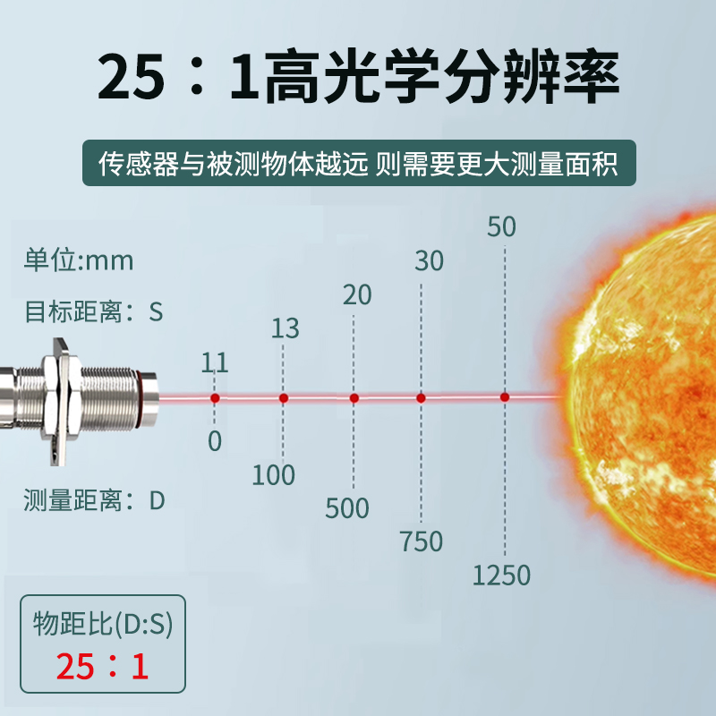 TP-FS500A防水型在線式紅外測溫儀