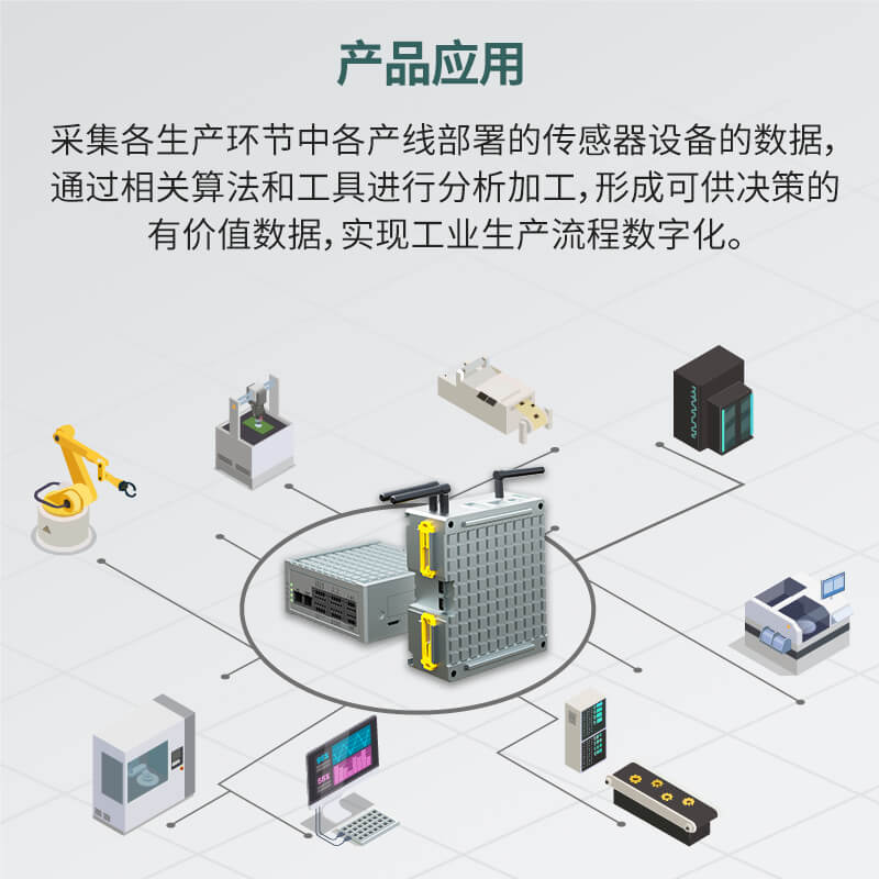 M150邊緣計算網關【已下架】