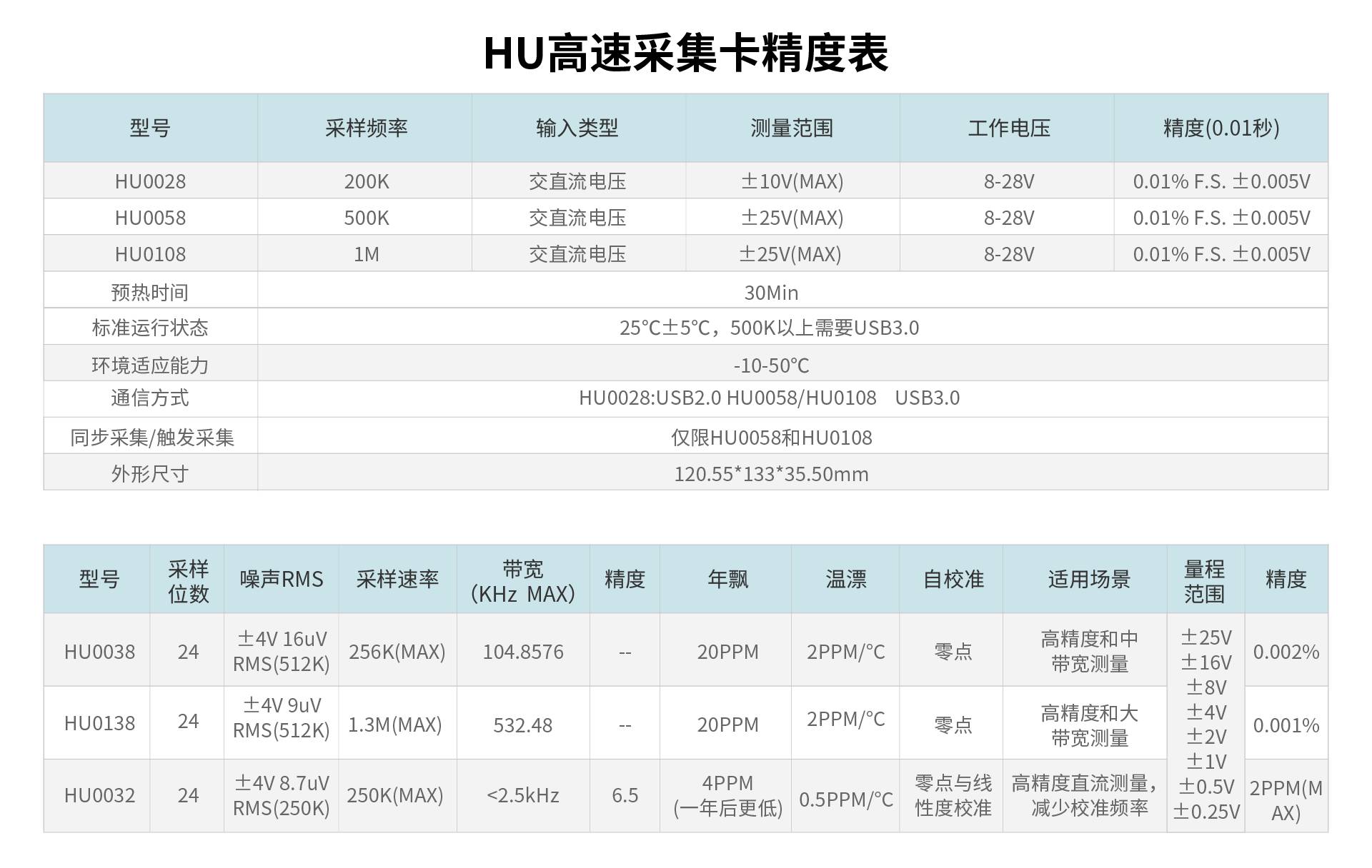 多通道高速數據采集模塊