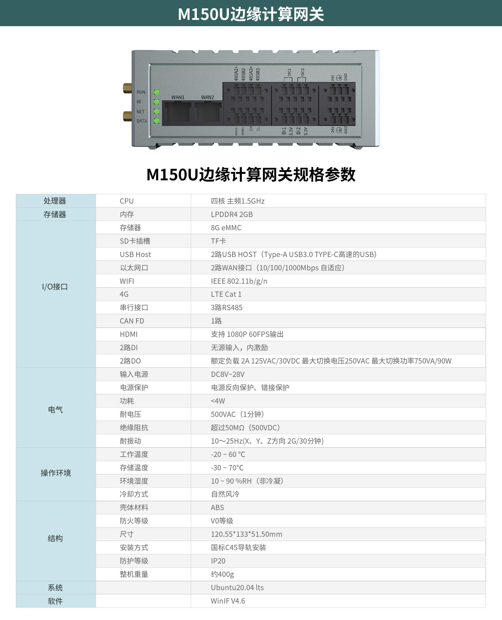 邊緣計算網關