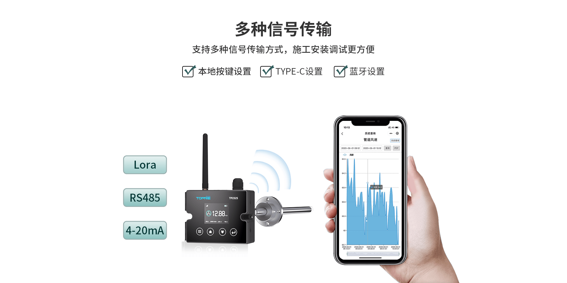 熱式風速傳感器