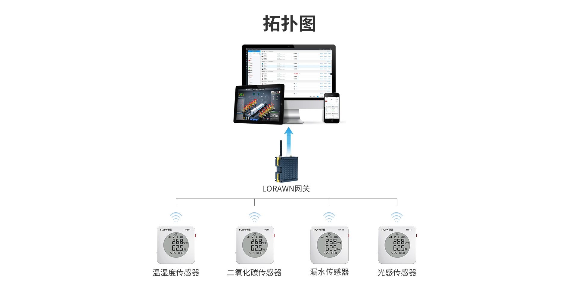 溫濕度傳感器