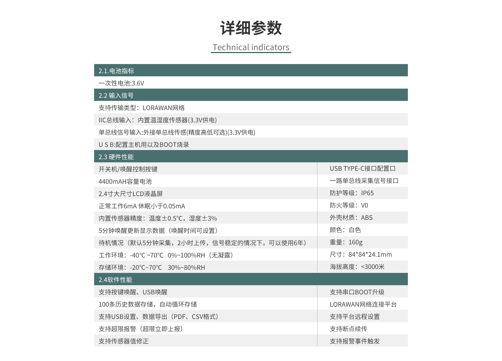溫濕度傳感器