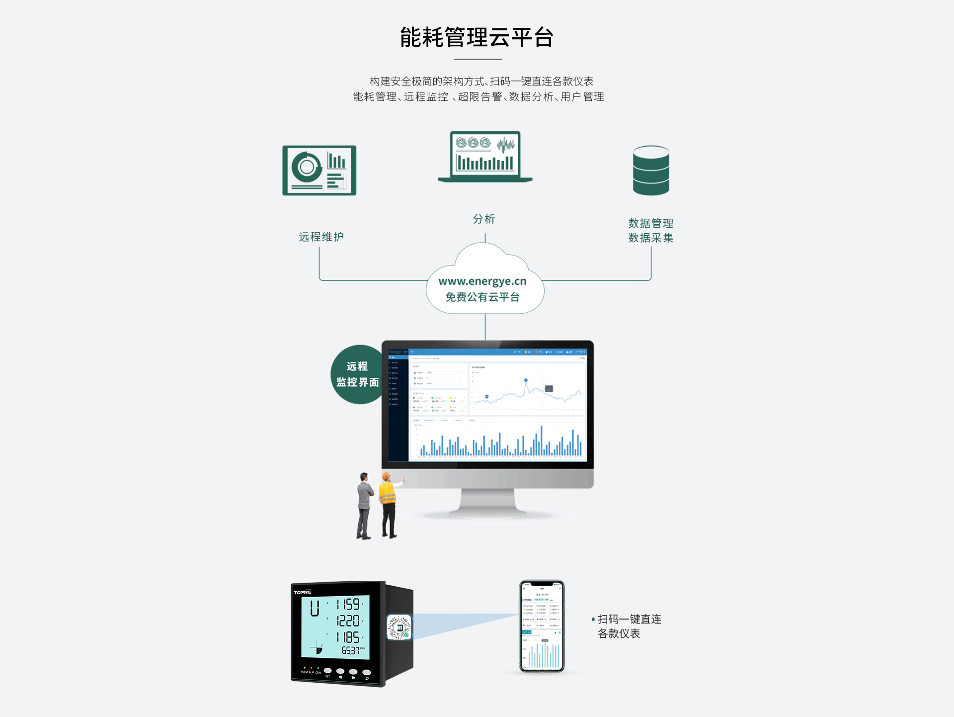 多功能諧波電能表
