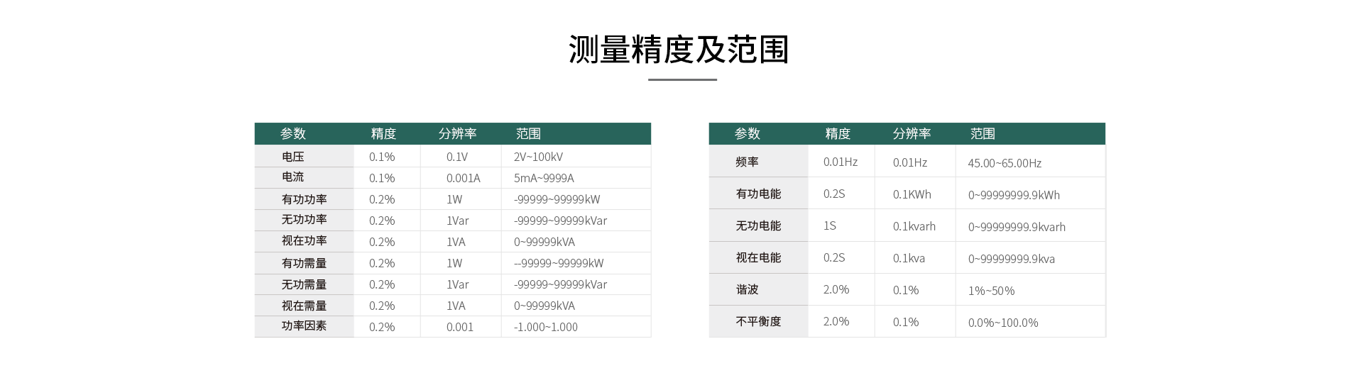 多功能諧波電能表