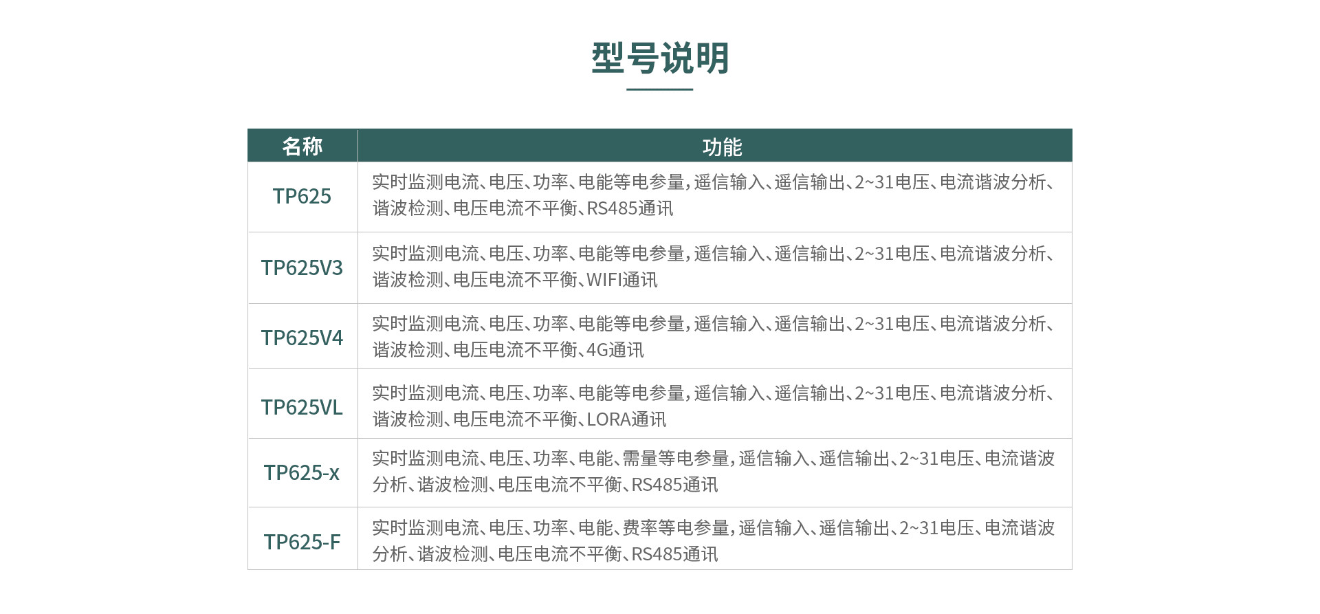 三相多功能電力儀表