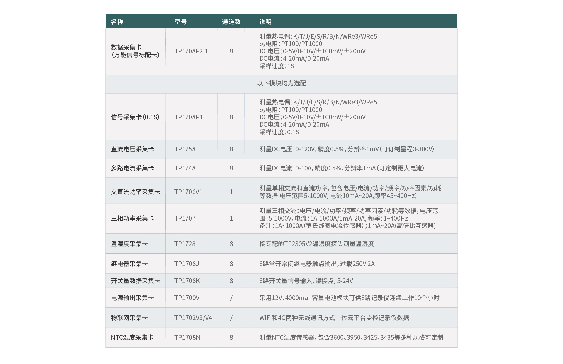 多路數(shù)據(jù)記錄儀