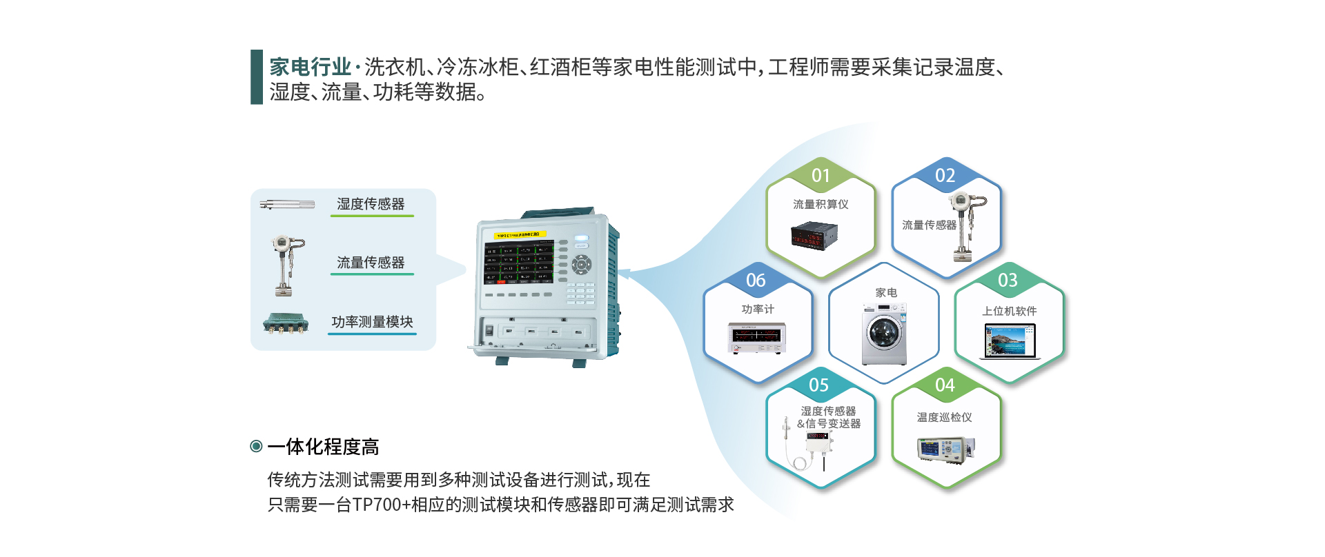 多路數(shù)據(jù)記錄儀