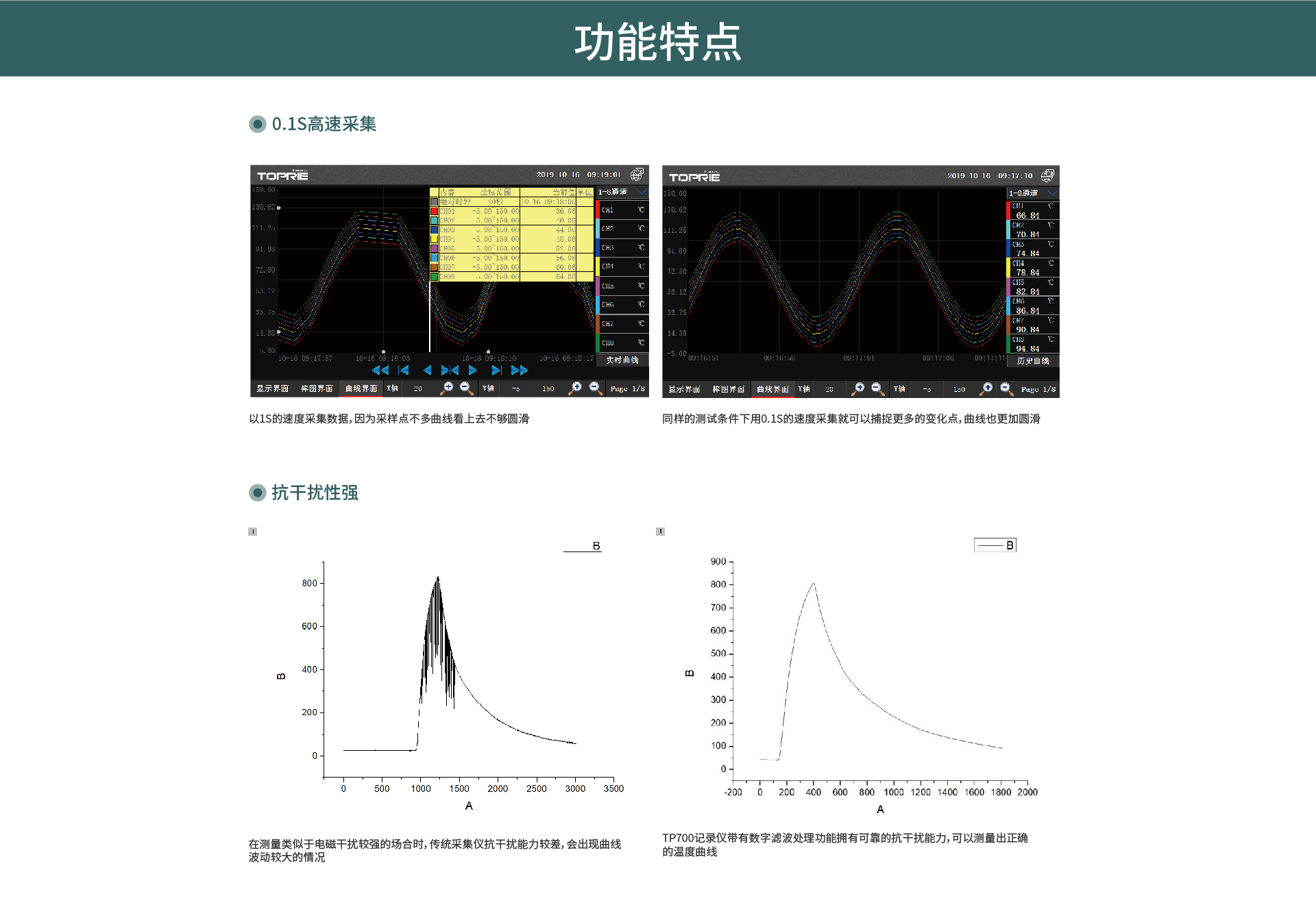 多路數(shù)據(jù)記錄儀