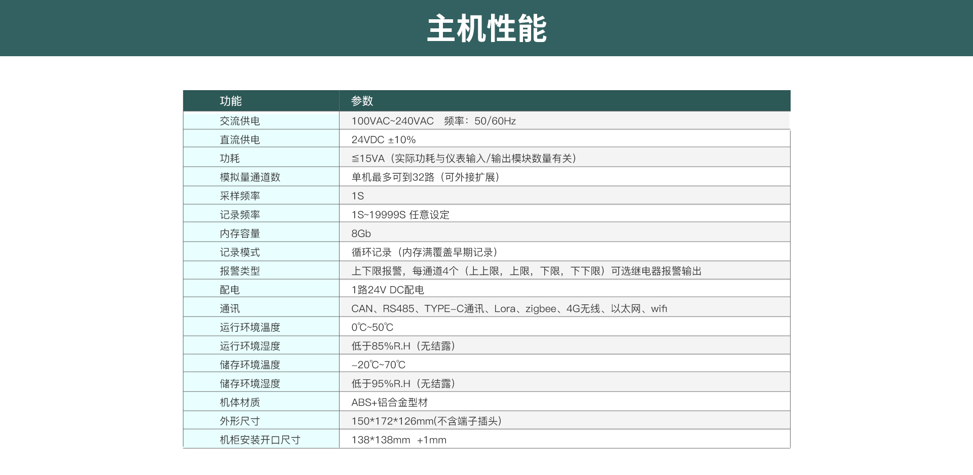 多路數據記錄儀