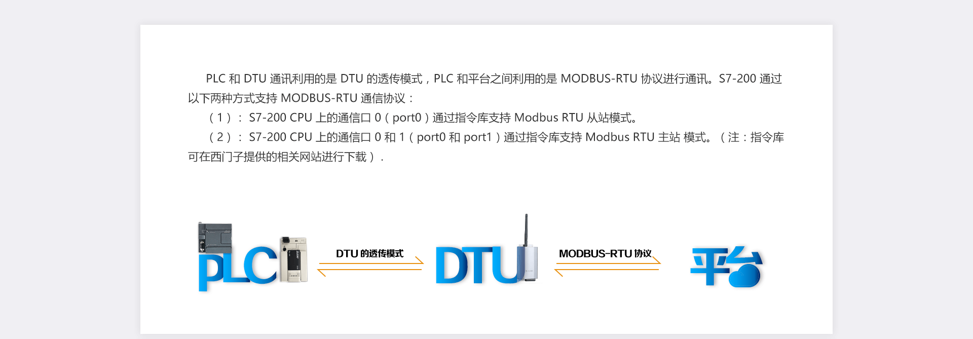 PLC遠程監控