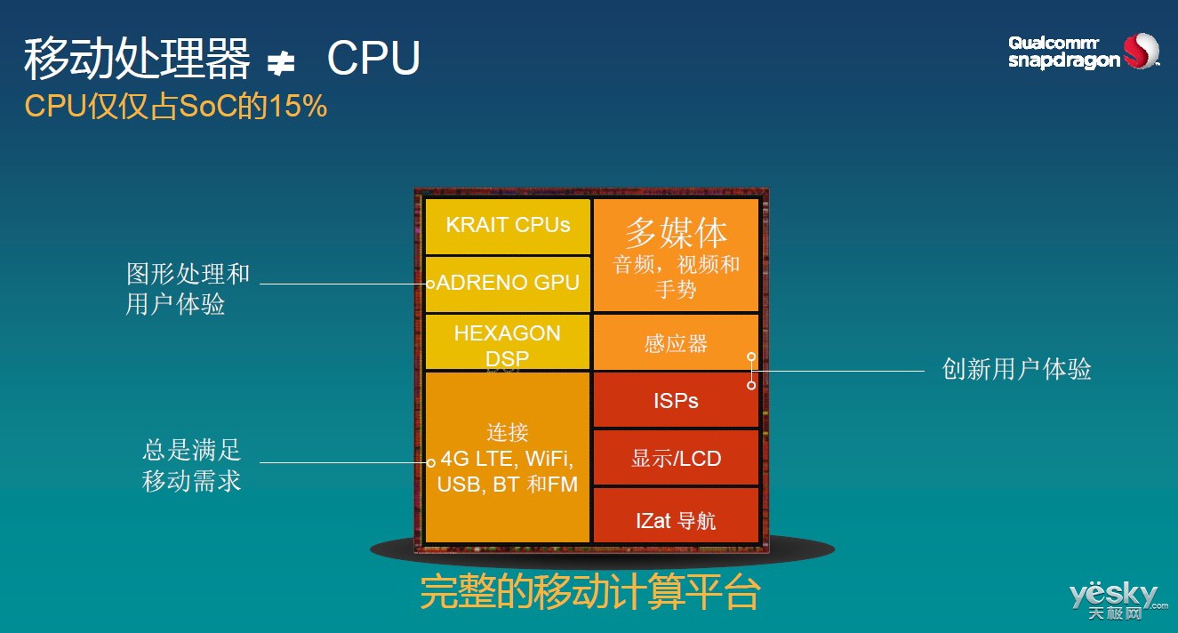 冷知識:手機為什么能變得越來越智能?