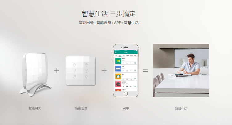 打通智能家居入口，艾特智能推出智能ZigBee網關