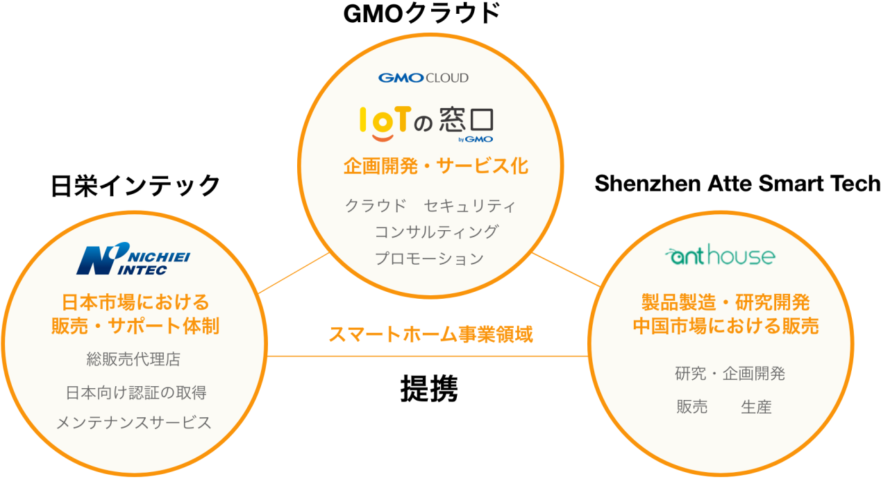 從“互聯網+”到“智能+”，智能家居要爆發了嗎？