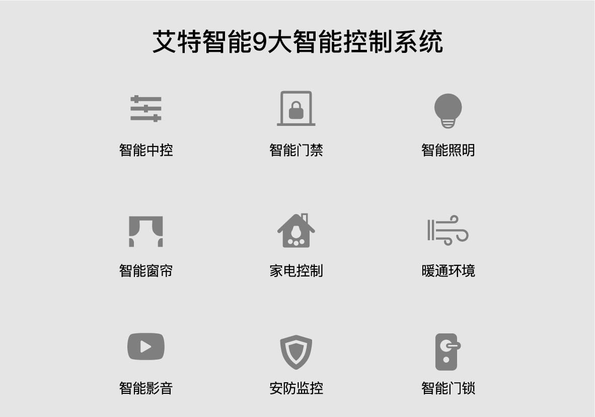 破5億！艾特智能家居與首創(chuàng)、旭輝、綠地達(dá)成戰(zhàn)略集采協(xié)議