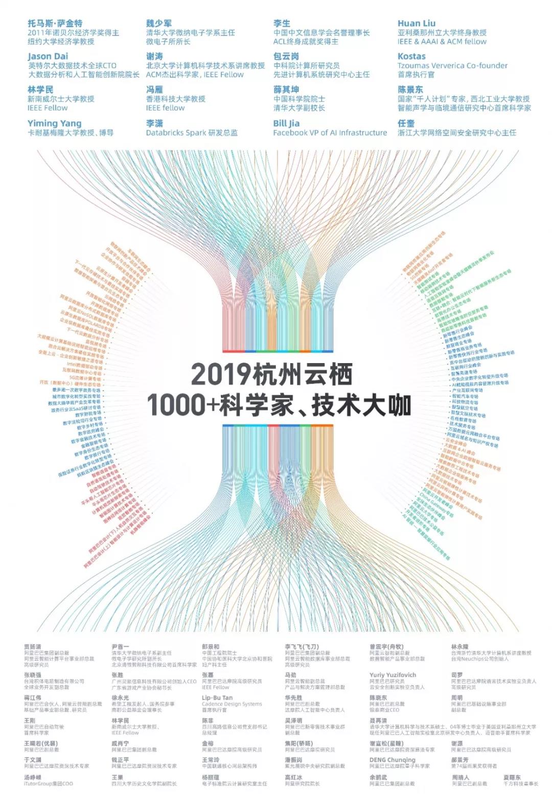 2019云棲大會，阿里攜手艾特智能家居發布家庭邊緣網關標準