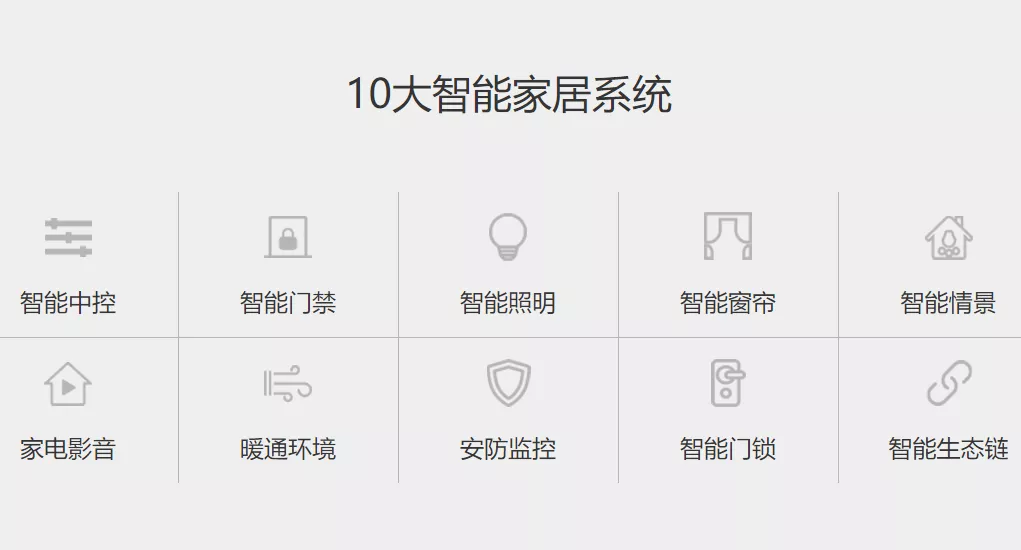 艾特智能中標佳兆業(yè)集團2021-2023年度智能家居戰(zhàn)略集采